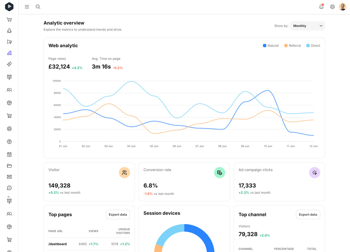 Real-time analytics dashboard with automated reporting